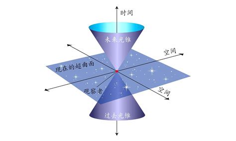 四隅位|四维四隅是什么